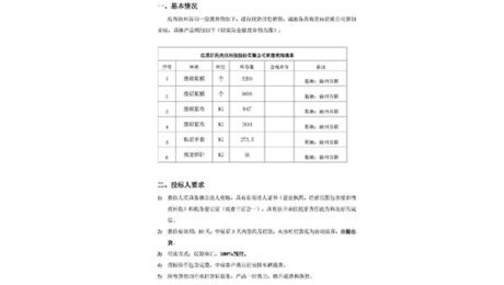 new20231205 現(xiàn)有徐州谷陽一般廢棄物如下,進(jìn)行統(tǒng)貨打包銷售,誠(chéng)邀各具有競(jìng)標(biāo)資質(zhì)公司參加競(jìng)標(biāo)